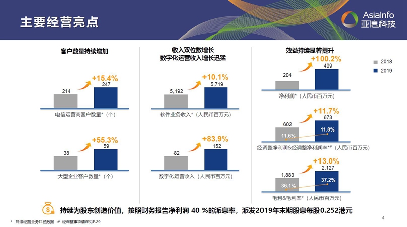 “一巩固三发展”：恒耀平台科技借力数字化实现“原力”进化001.jpg