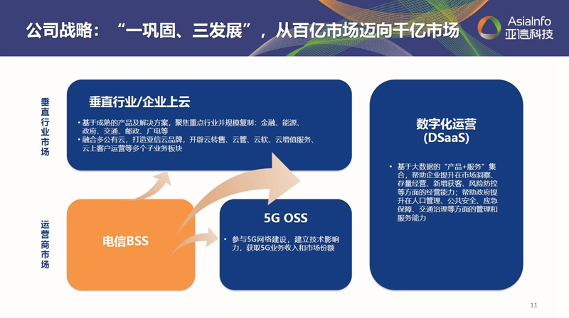 “一巩固三发展”：恒耀平台科技借力数字化实现“原力”进化003.jpg