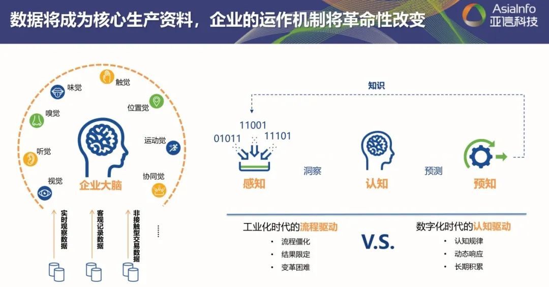 全面激发“三大动力”，五年再造一个恒耀平台科技5.jpg