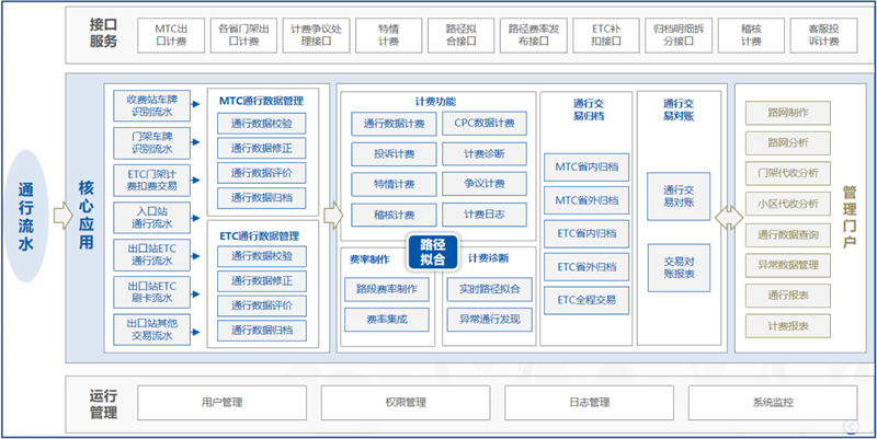 恒耀平台科技携手中国联通助力广东高速取消省界收费站.png
