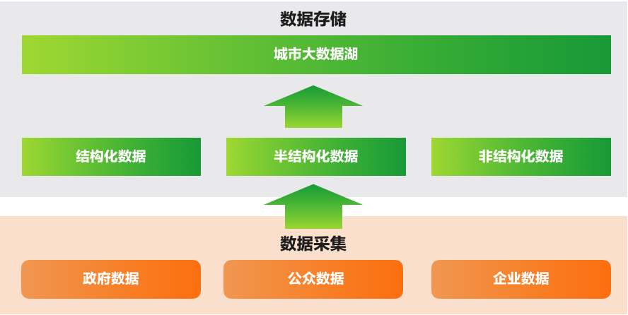 4、城市数据资源化过程.png