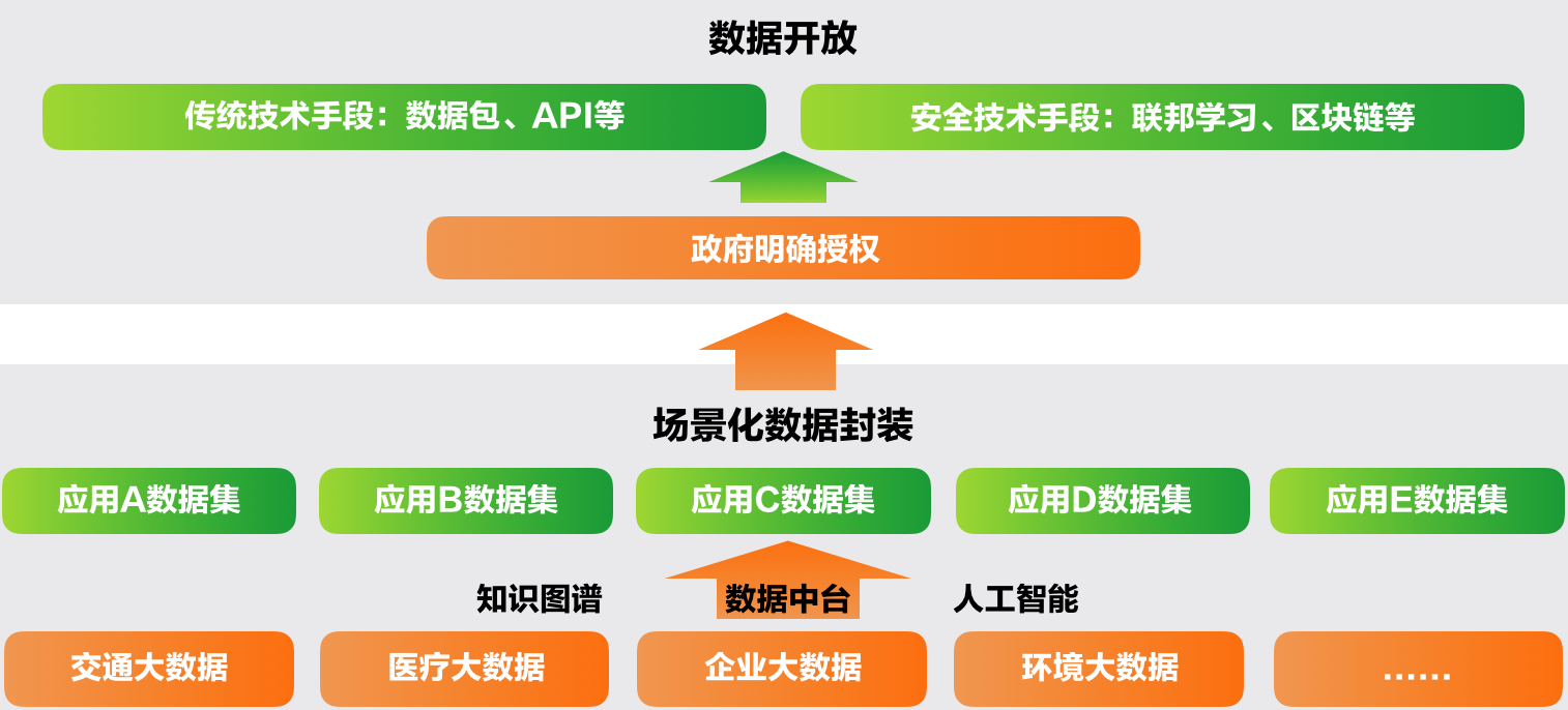 6、城市数据场景化过程.png