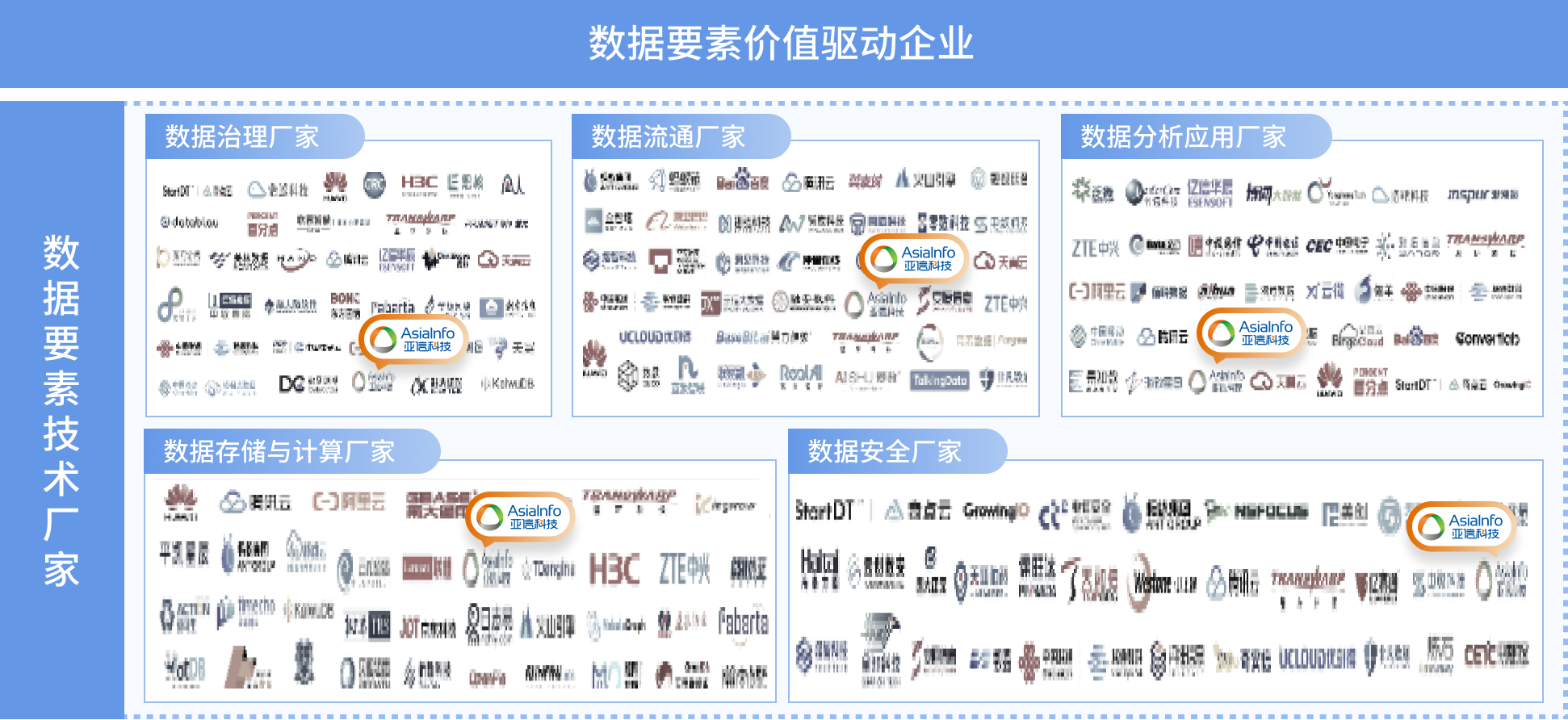 4、数据要素产业图谱1.0（部分）.png